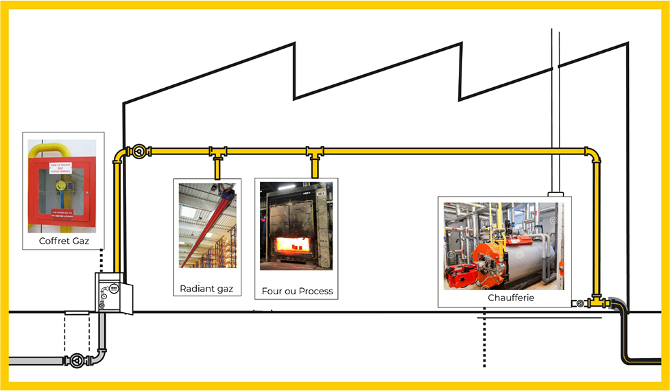 AXEGIDE vous accompagne sur les travaux de tuyauterie de gaz naturel aérien