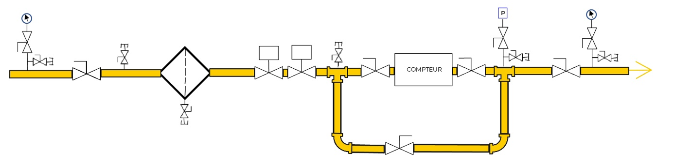 Exemple de conception de ligne comptage gaz