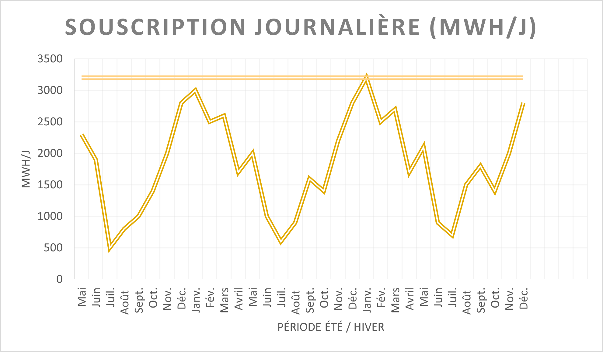 Bon à savoir